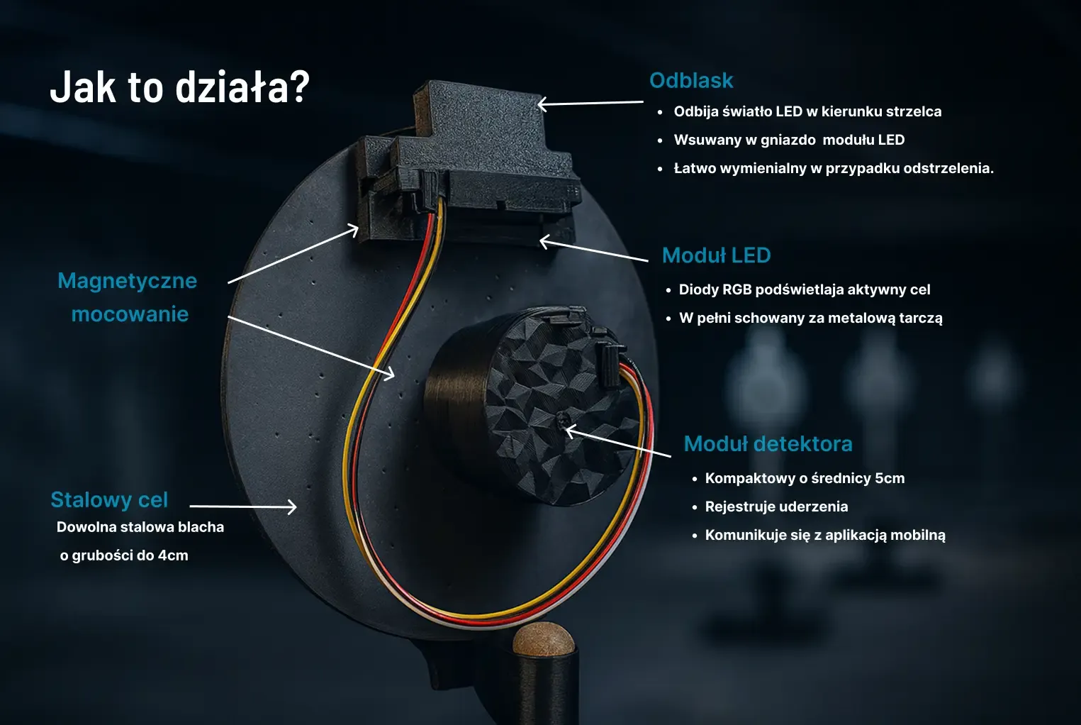 Jak poprawić celność? 5 sprawdzonych metod treningu z Aimora